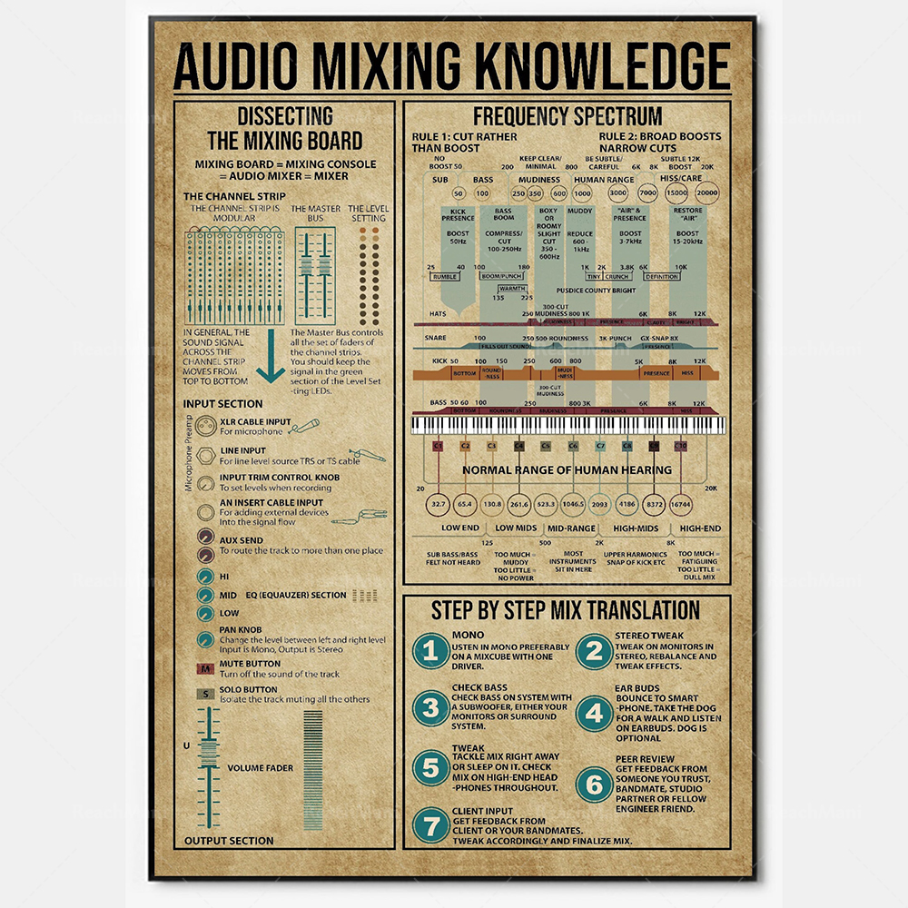 Audio mixing knowledge poster, - Audio And Music Separate 评论和价格