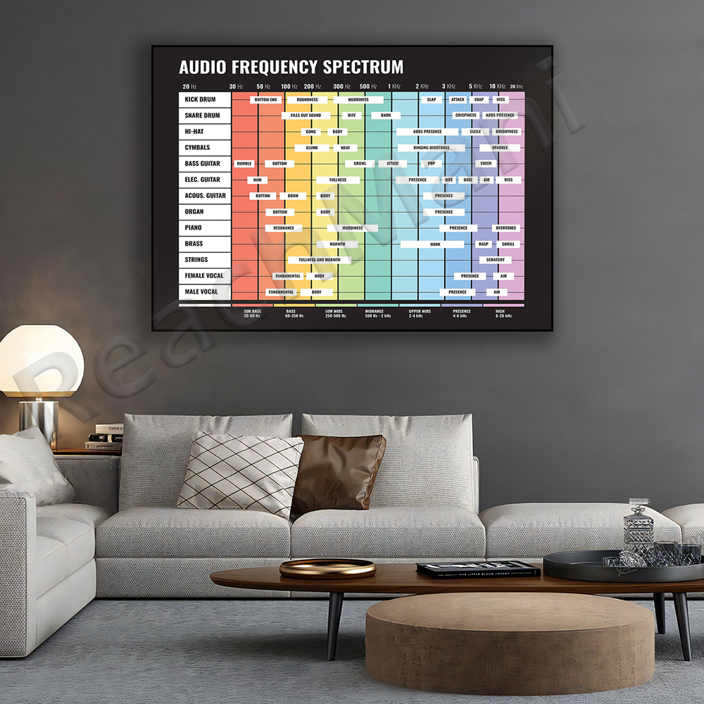 audio spectrum, frequency spec - Audio And Music Separate 评论和价格