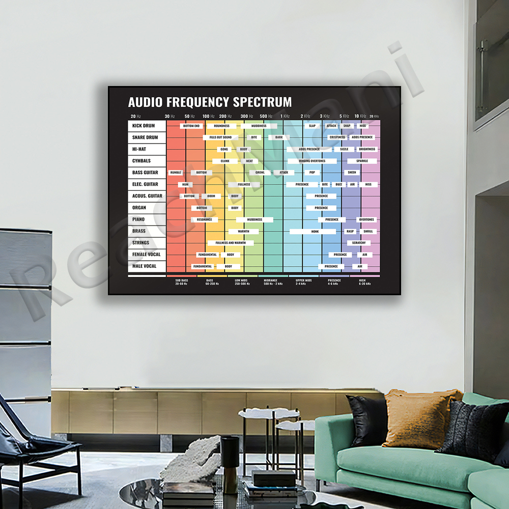 audio spectrum, frequency spec - Audio And Music Separate 评论和价格