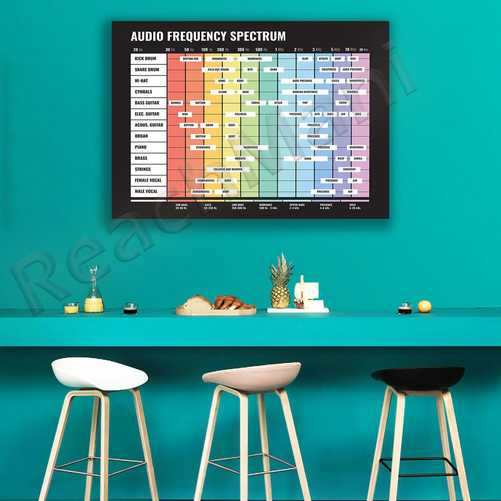 audio spectrum, frequency spec - Audio And Music Separate 评论和价格